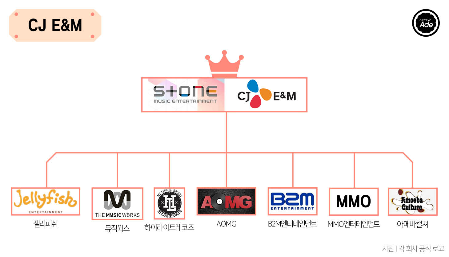 cjenm 조직도