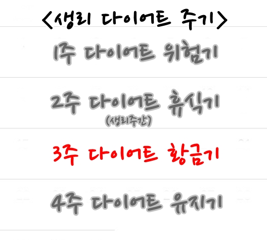 여자들만 할 수 있는 다이어트 방법 | 인스티즈