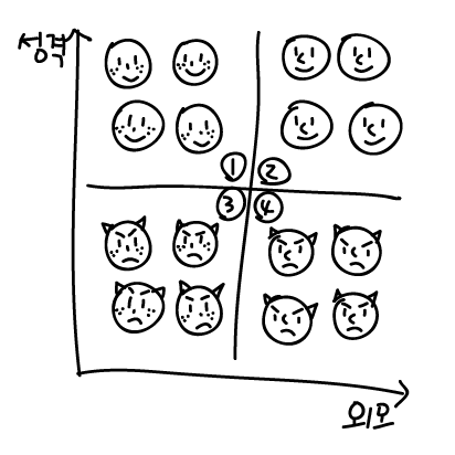 4
