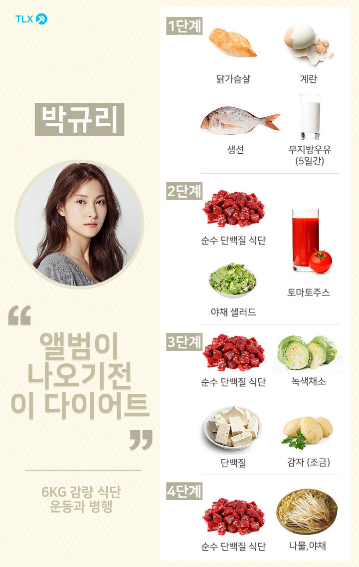 Menu diet Gyuri
