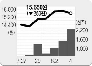비에스이 이미지