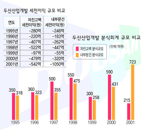 두산분식 이미지