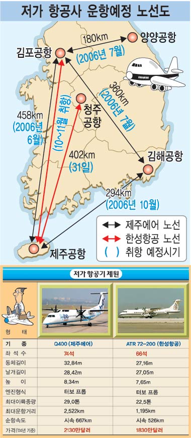한성운수㈜ 이미지