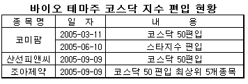 예당로직 이미지