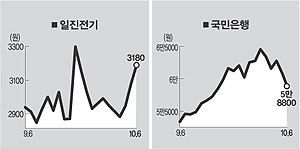 (주)일진전기 이미지