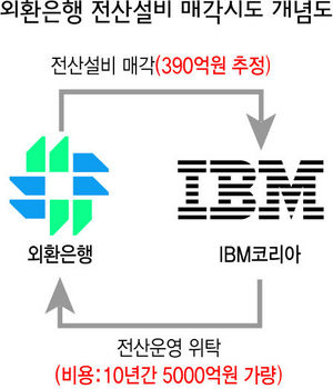 아이비엠전산 이미지