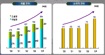 대동INC 이미지