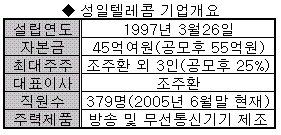 성일통신 이미지