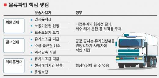 재연물류 이미지