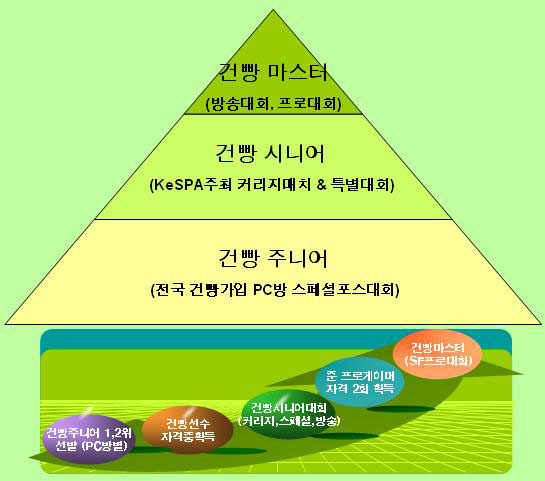 이스포츠pc방 이미지