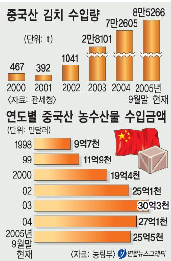 미미김치 이미지