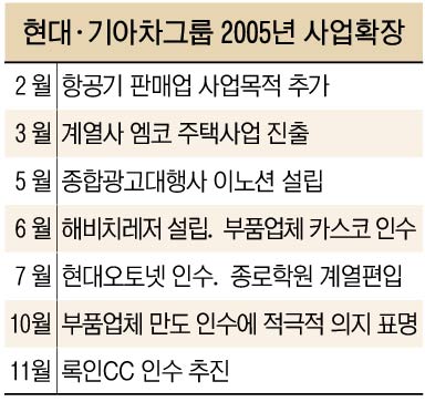 현대종합광고 이미지