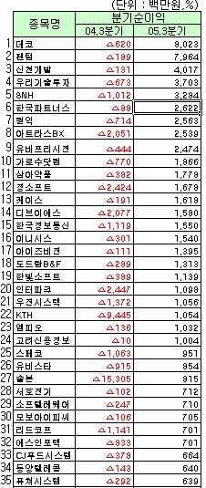 이레텔레콤 이미지