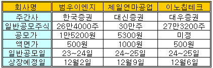 (주)제일이엔지 이미지