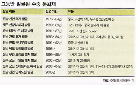 군산앞바다 이미지