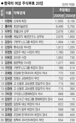 올부자 이미지