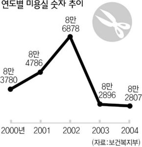 아씨머리방 이미지