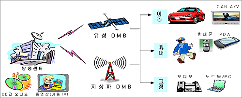 DMB정보통신 이미지