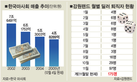 로또게임장 이미지