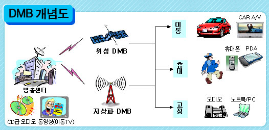 DMB정보통신 이미지