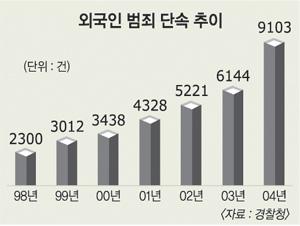 동포오락실 이미지