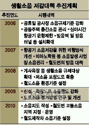 피아노노래연습장 이미지