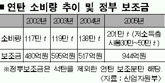 연탄불고기예찬 이미지