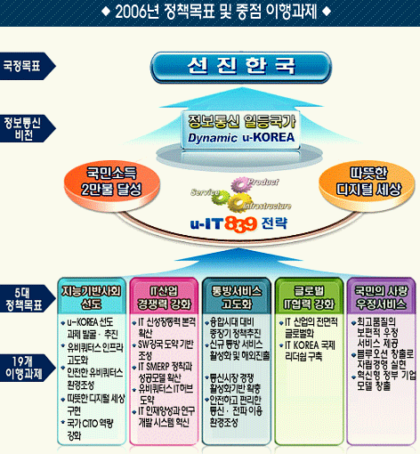 DMB정보통신 이미지