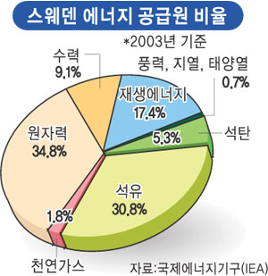 선인에너지 이미지