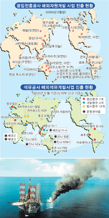 대우종합석유 이미지