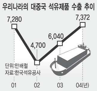 메이저주유소 이미지