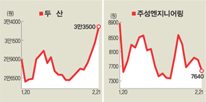 (주)두산엔지니어링 이미지