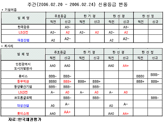 (주)대성산전 이미지