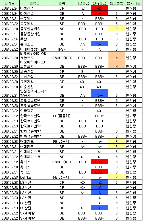 (주)대성산전 이미지