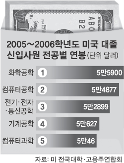 순컴퓨터 이미지