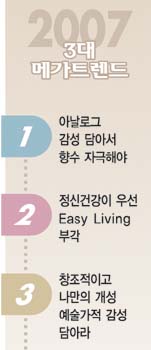 메가트렌드 이미지
