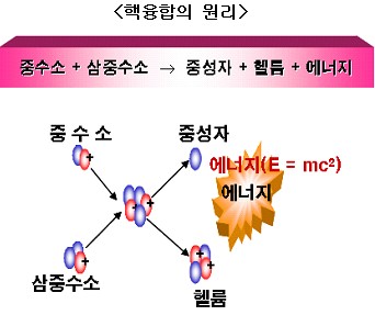 진흥에너지 이미지