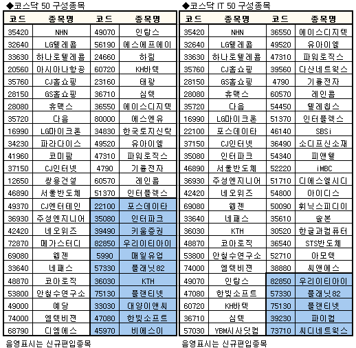 피앤씨 소프트 이미지