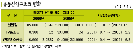 길유통 이미지