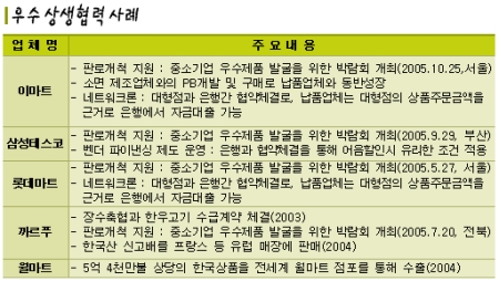 길유통 이미지