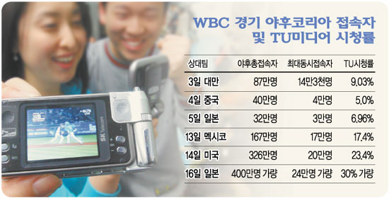 디엠비알 이미지