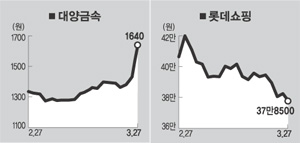 (주)대양금속 이미지