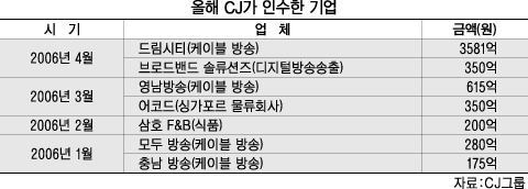 주식회사 유진물류 이미지