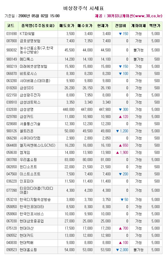 에스아이물류 이미지