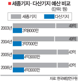실리수산 이미지