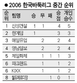 매일유업신성서 이미지
