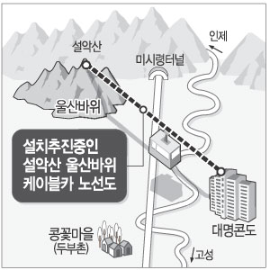 고성울산바위케이블카 이미지