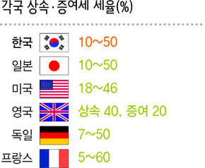 진실공방 이미지
