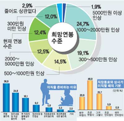 테크로 이미지