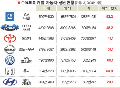 메이저 인력 이미지